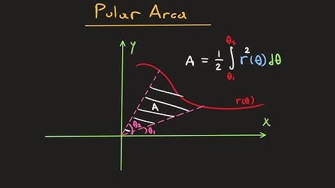 Polar Coordinates - Areas