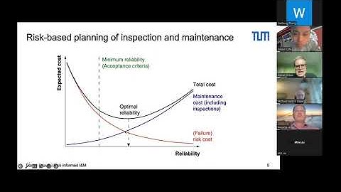 9 Risk informed approaches for optimizing inspection and maintenance planning 480P 清晰 AVC