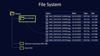 File System Dbms Rdbms 2025