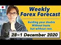 Ichimoku Weekly Forecast 28~1 / 27 December 2020