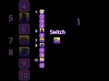 Ranking consoles #shorts