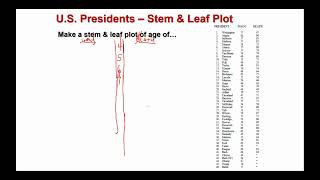 Stemplots and some Calculator Use