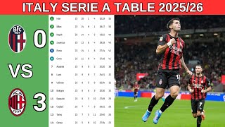 Italy Serie A Table Updated Today | Serie A Table And Standings 2026