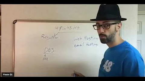 Difference between a Domain Name Registrar, DNS, and Hosting.