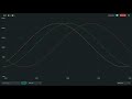Controlling RGB led color channels sine/cosine waves through potentiometer | Arduino Uno R3