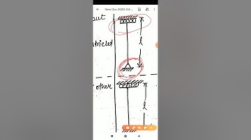 CE302 Compression Member part 1 by Mayank Gupta, SGVGPC Bharatpur
