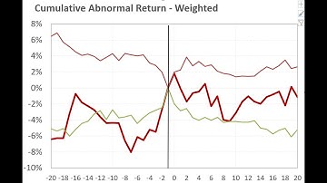 Event Studies in finance and economics