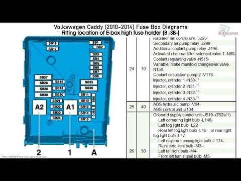 Volkswagen Caddy (2010-2014) Fuse Box Diagrams