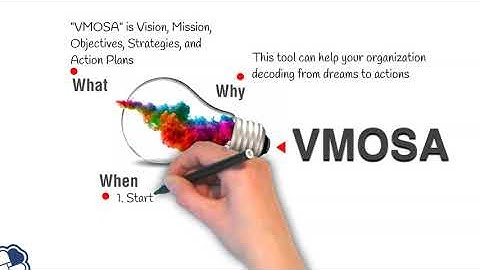 Decode from Dreams to Actions for your Organization - VMOSA | the WHAT - WHY - WHEN | RBNC