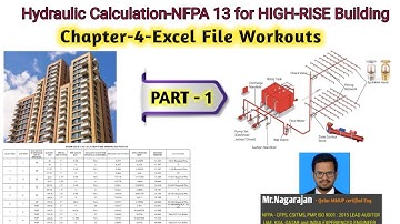 Chapter 4-Part 1-Sprinkler Design Hydraulic Calculations for High Rise Building with Excel File