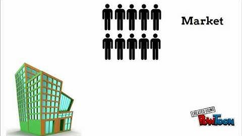 Need,Wants, Demands | Core Marketing Concepts | Marketing Basics 101