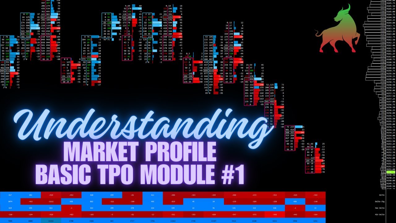 Understanding Market Profiles and TPO Module #1 - YouTube