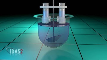 IDAS2 - Absorption Systems