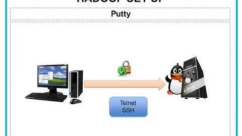 11  Setup Hadoop on a Single Node   Part 1   00 21 00  Wiley Jigsaw Certified Big Data Specialist
