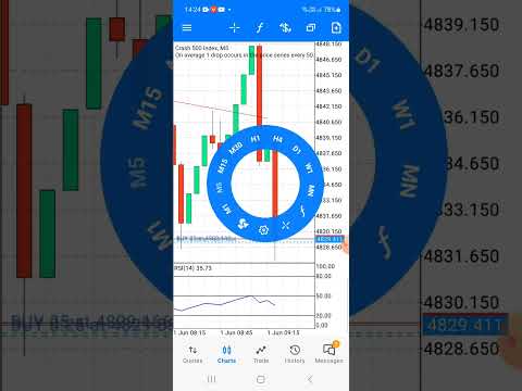 crush buy strategy 2023