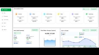 💧📡 Water Monitoring System with SenseLive X7400D 4G Device
