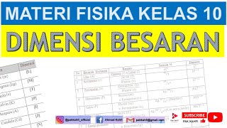 ... membahas tentang : - apa itu dimensi besaran tabel pokok dan
turunan penjabaran dari terbentunya d...
