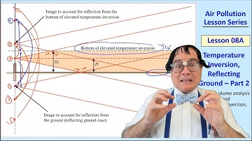 Air Pollution Lesson 08A: Temperature Inversion, Reflecting Ground – Part 2