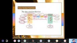 Lecture 3 (Chapter 1 - Basic logic function)