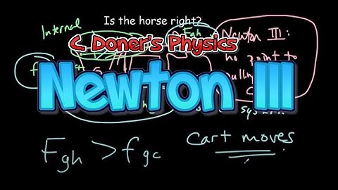 IB Physics: Newton