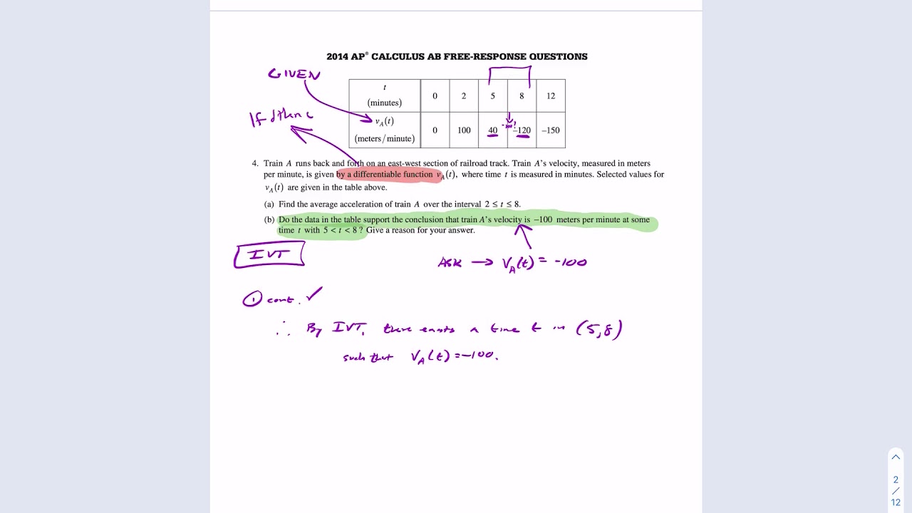 ivt-vs-mvt-youtube