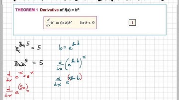 Derivative of an exponential function formula proof