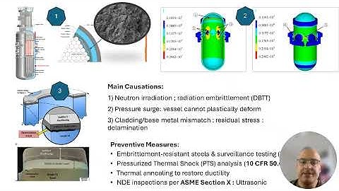 Use and failure of materials in nuclear reactors
