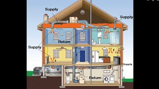 Understanding Residential Air