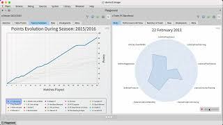 European Football Visualisations using Roassal