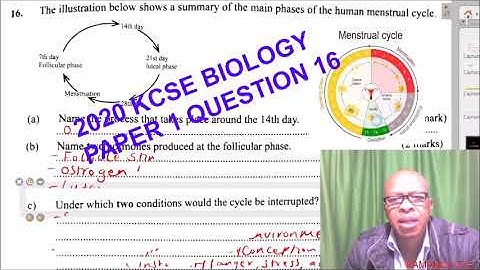 2020 KCSE BIOLOGY PAPER 1 QUESTION 16