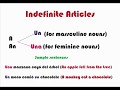 Learning Spanish: Definite and Indefinite articles