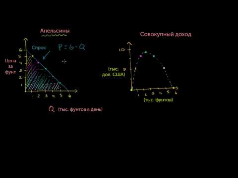 Видео: Почему монополии могут устанавливать более высокие цены?