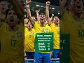 FIFA World Cup 2026 Group C Points Table & Team Analysis | Brazil, Morocco, Scotland, Haiti