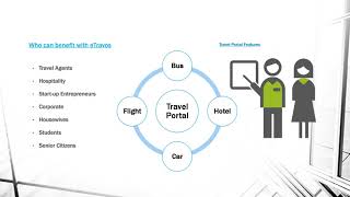 Global Travel Technology Platform - eTravos screenshot 2