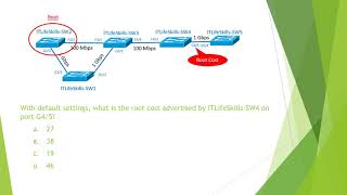 Spanning Tree Protocol Concepts   Part 2