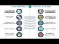 Data Basics of AI #traindata #test #structured #unstructureddata #machinelearning