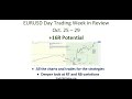 +16R: EURUSD Day Trading Strategy Review (Oct. 25-29) - Deeper dive into RTs and RBs