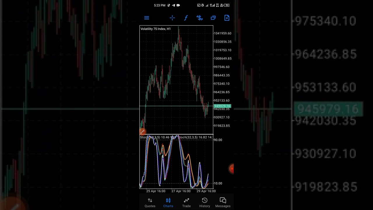VIX 75 STRATEGY TO MAKE YOU MONEY 🤑🤑💰 VERY ACCURATE  BEST VIX 75 STRATEGY