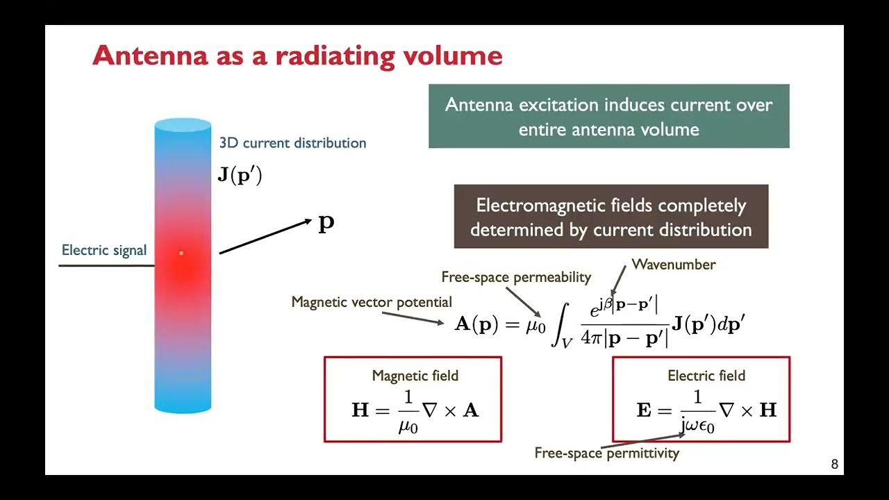 signal processing for arbitrary MIMO arrays Asilomar 2023 YouTube