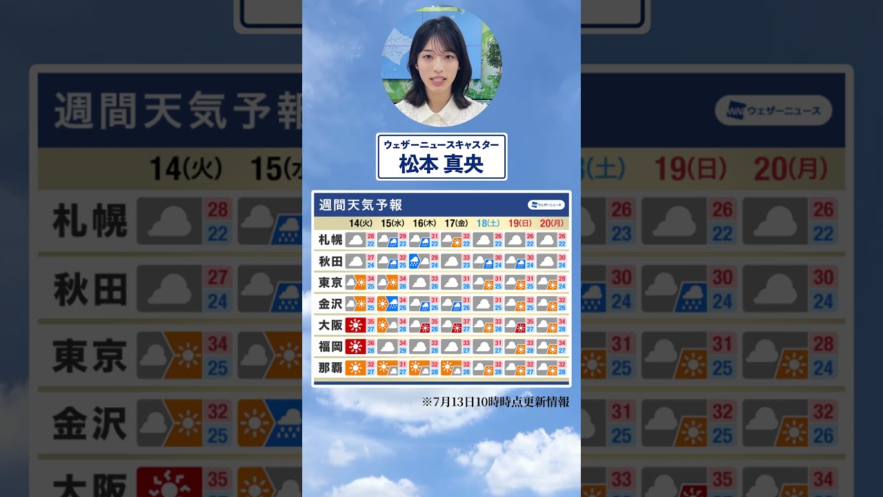 【週間天気】今週の天気は?#通勤タイパ #今週の天気