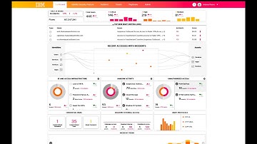 Verify Identity Protection Demo