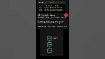 All Git Commands Visualized #github #coding #developer #tips