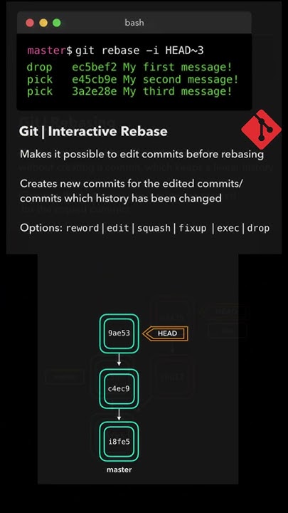 All Git Commands Visualized #github #coding #developer #tips - YouTube