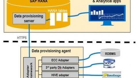 SDI Flat File Integration for IBP OBP (Part 2/2)