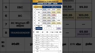 Bihar Daroga 1799 Mains Cut Off 2026 🚨 | Bihar SI Mains Cutoff #shorts