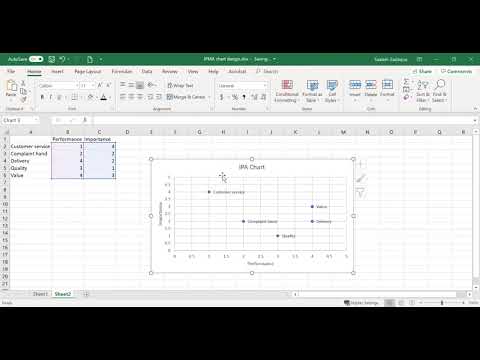 Importance-Performance Analysis with 4 quadrant chart design in Excel