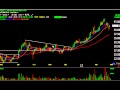 I Coded A Trading Bot And Gave It $1000 To Trade! - YouTube