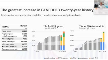 nf-core/animal-genomics: Roderic Guigó