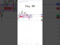 #trading