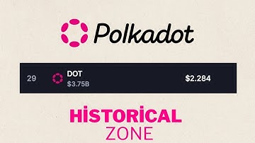 PolkaDot | Target | My highest holding